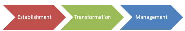 business intelligence and analytics Phoenix, AZ