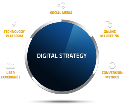 digital-strategy.bmp