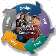 Real Time Enterprise